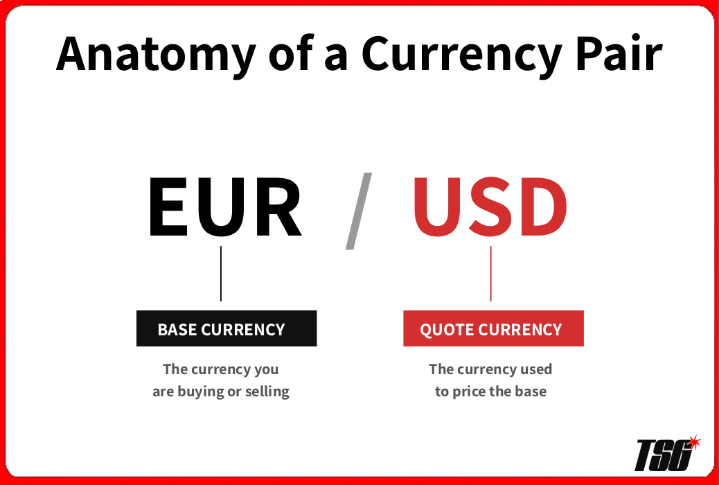 Anatomy of a Currency Pair