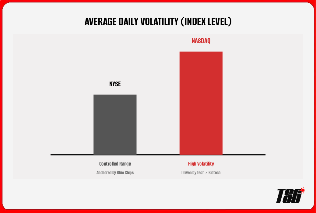 Average Volatility Compared