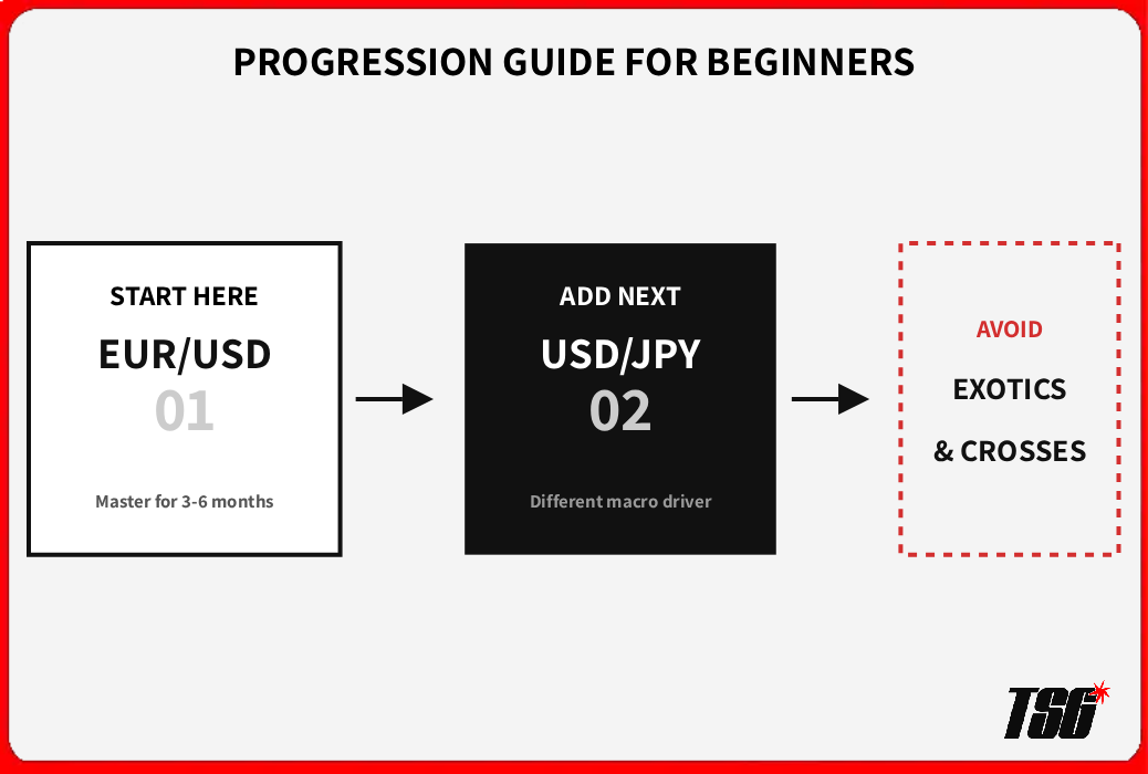 Beginner Pair Selection Guide