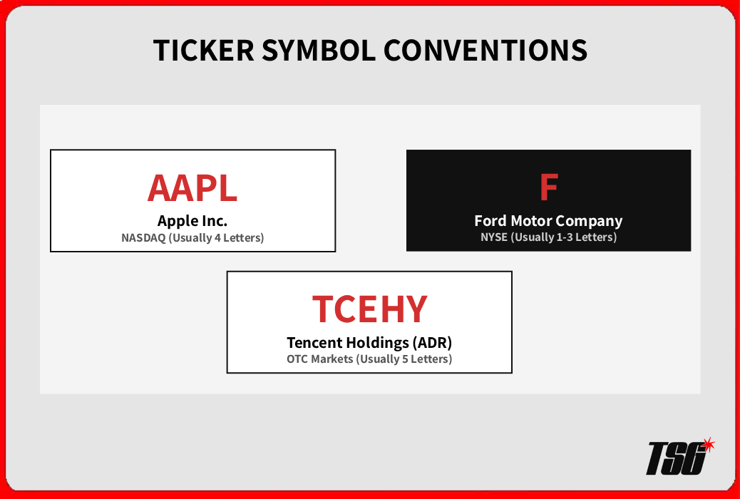 How to read a stock quote - Common ticker symbols