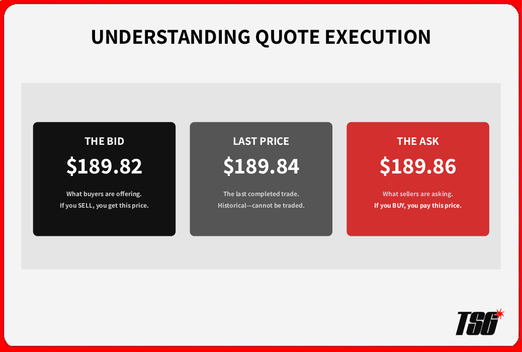 How to read a stock quote - Last vs. Bid vs. Ask