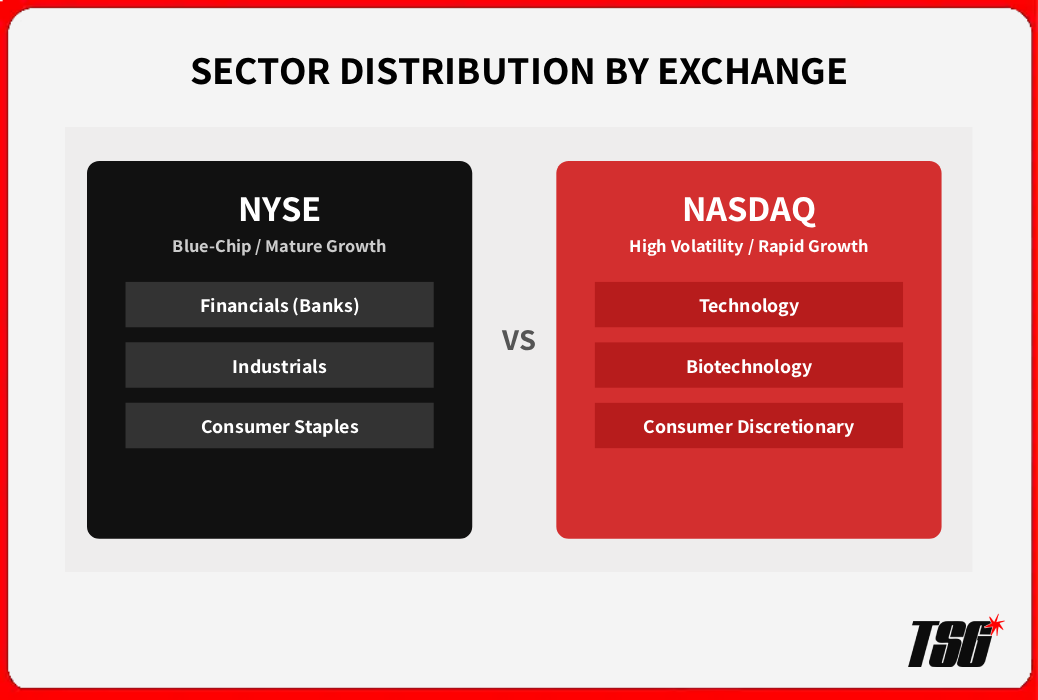 SECTOR DISTRIBUTION