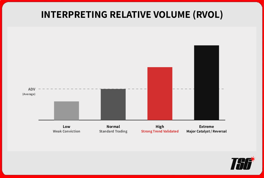 Volume Signal Levels