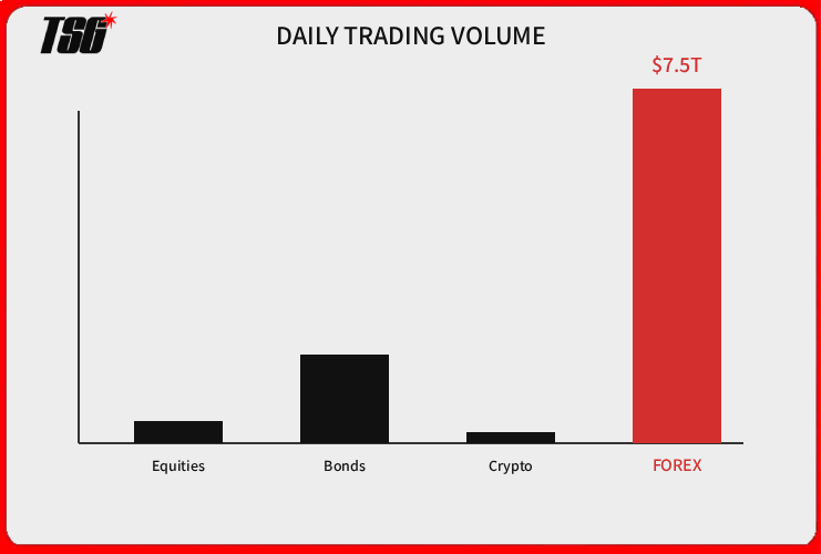 What Is Forex? The Simple Definition