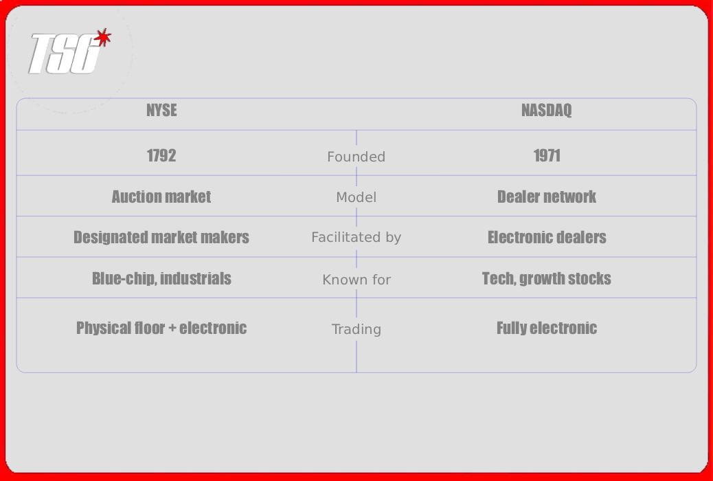 NYSE vs NASDAQ