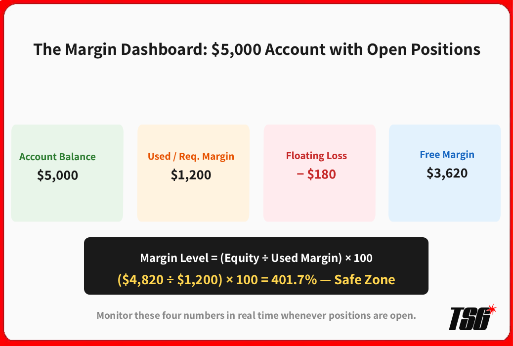 The margin dashboard